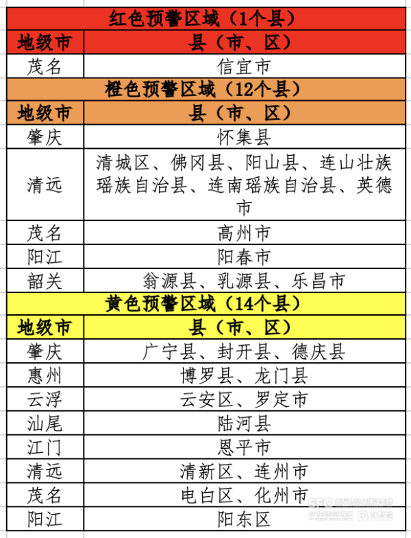 城中投资 “蝴蝶”登陆！广东发布山洪预警，9市27县或受影响