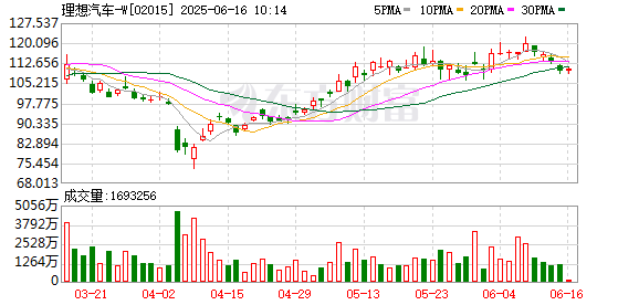 宝利配资 新入选成分股理想汽车：品牌价值源于用户信任