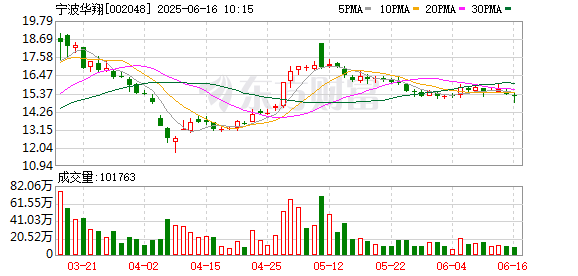 金财顺 宁波华翔“三箭齐发”加码智能制造与机器人产业，刻画五年发展新蓝图