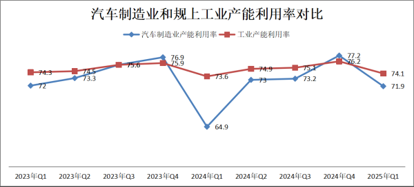 杨帆配资 数说“价格战”与“反内卷”：车企梯队分化正加剧