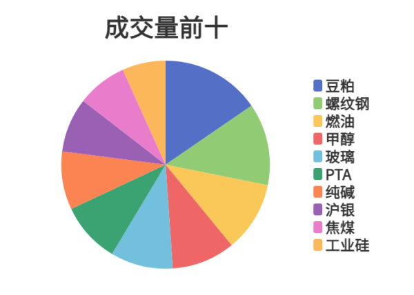 九龙配资 每日龙虎榜 | 商品期货综合指数下跌0.18% 日内资金净流出11.03亿元