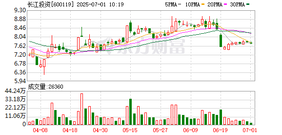 融丰配资 长江投资回复关于非标审计意见的问询