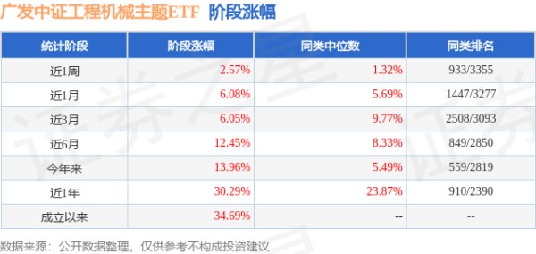 保宇配资 二季报点评：广发中证工程机械主题ETF基金季度涨幅-4.27%
