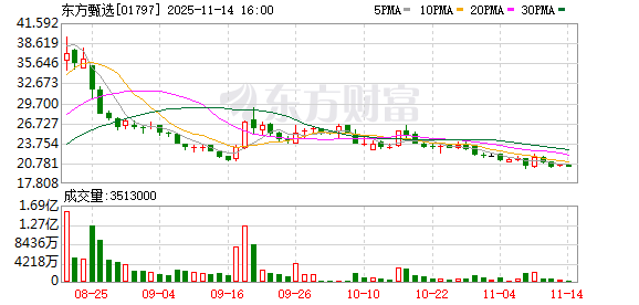 诚信双盈配资 董宇辉单飞、孙东旭离职 东方甄选路向何方？
